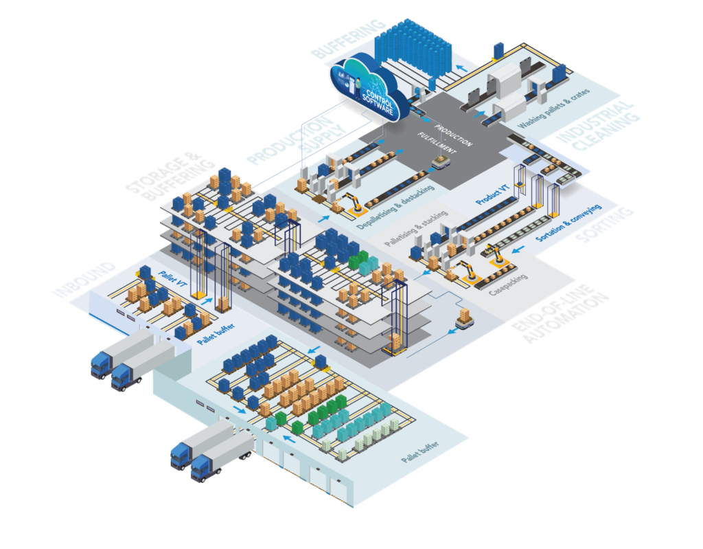 Logistyka i systemy magazynowania