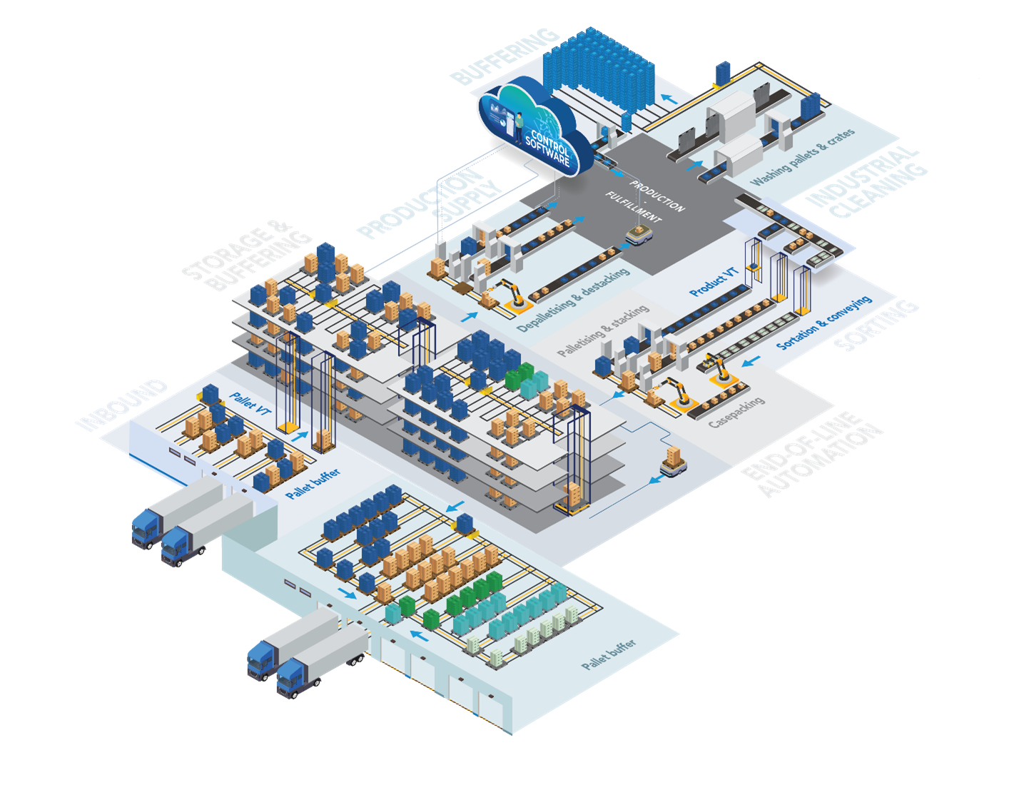 Logistyka i systemy magazynowania